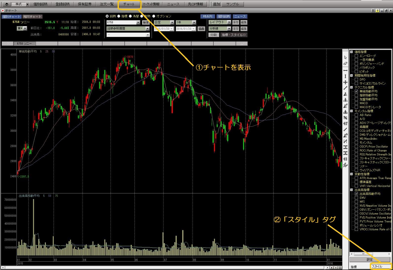 価格帯別出来高を見るならSBI証券がオススメ | 「株価プレス」