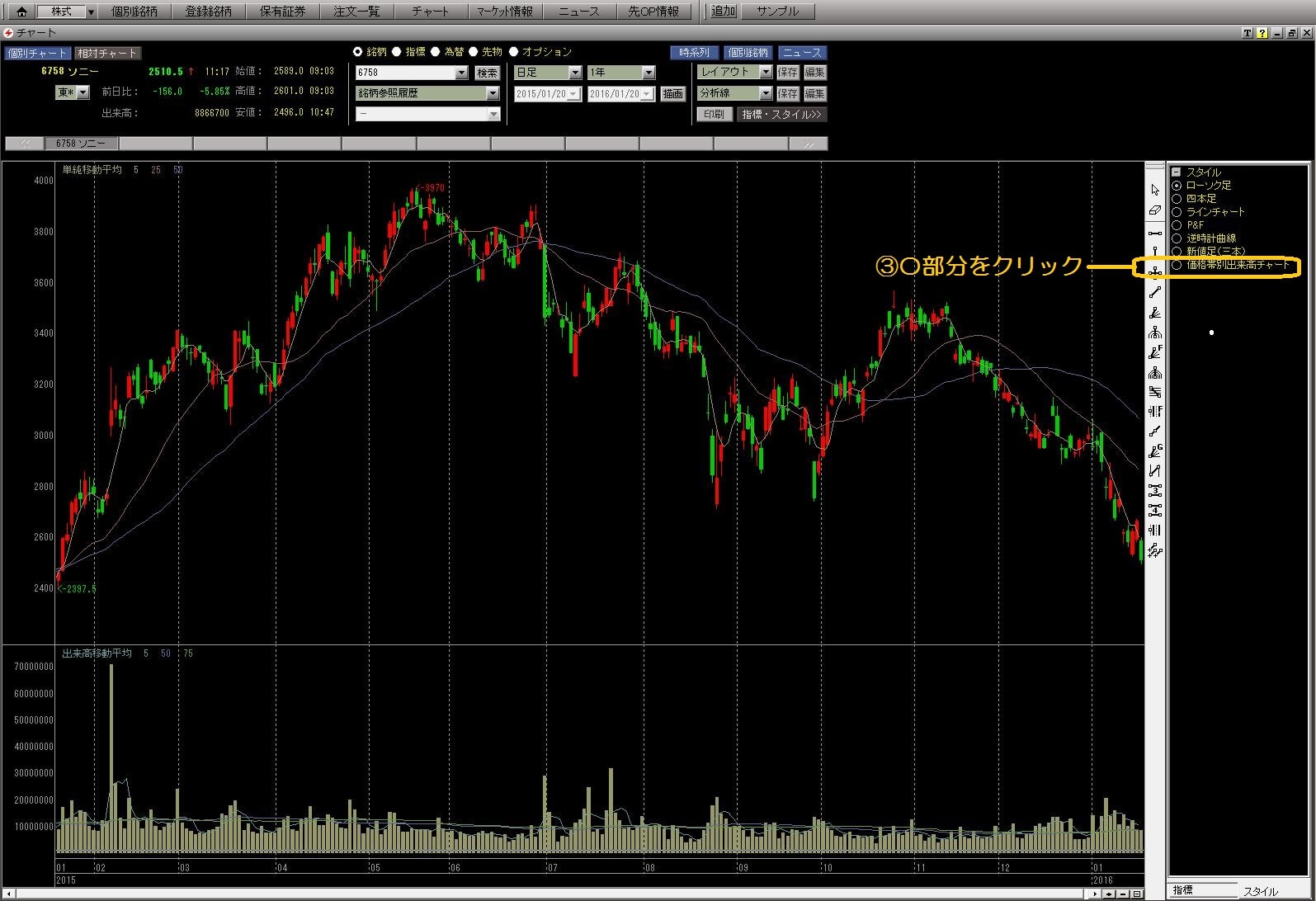 価格帯別出来高を見るならSBI証券がオススメ | 「株価プレス」