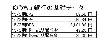 15.9.11ゆうちょ銀行基礎データ-min