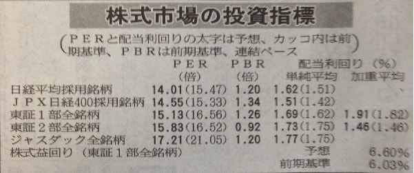 15.10.2日経新聞PER2-min
