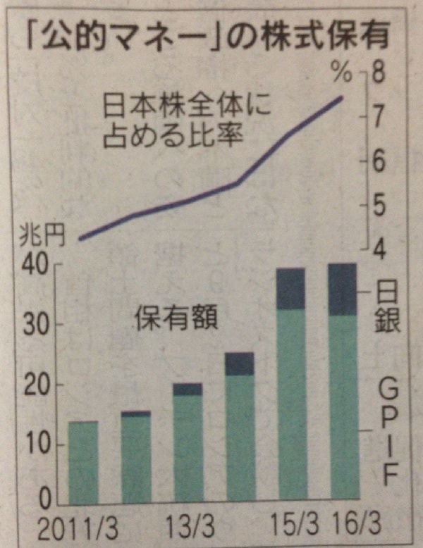 16.8.29公的資金の株式状況グラフ-min
