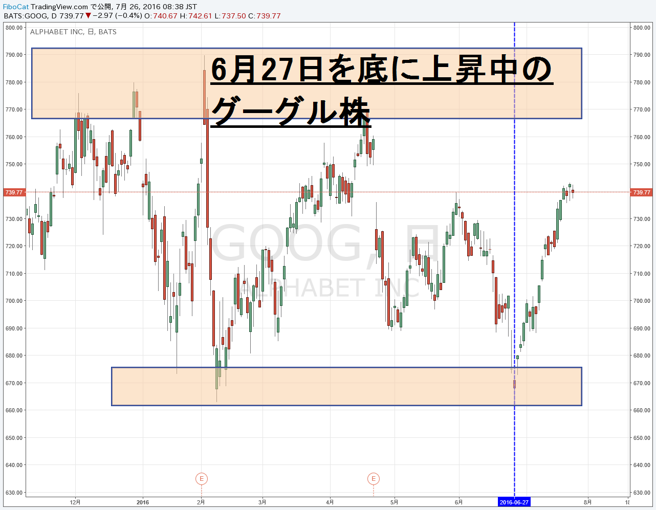 グーグル 株価 推移