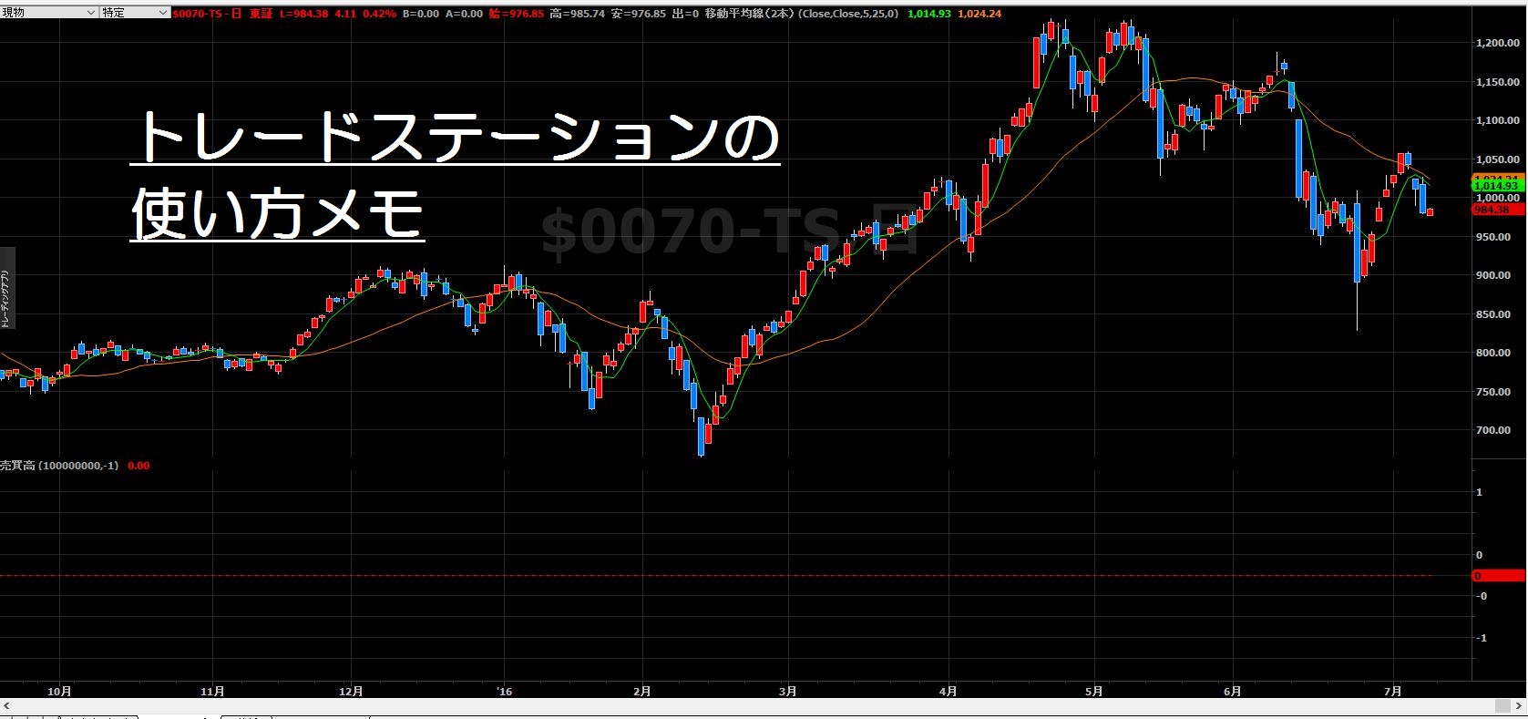 マネックス証券 トレードステーションの使い方メモ 株価プレス